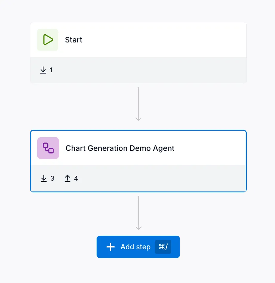 Flow canvas showing Start connected to Chart Generation agent