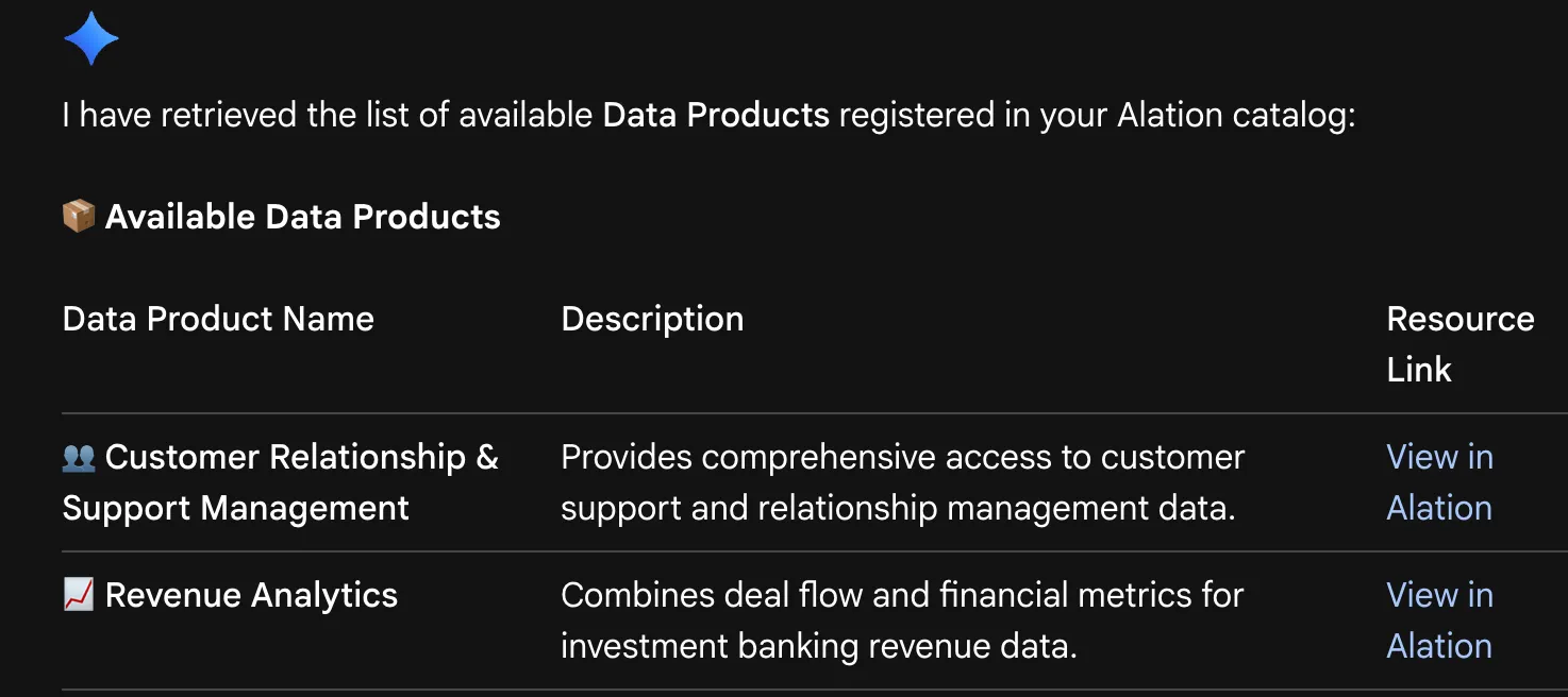 Response from Alation MCP server with list of available data products