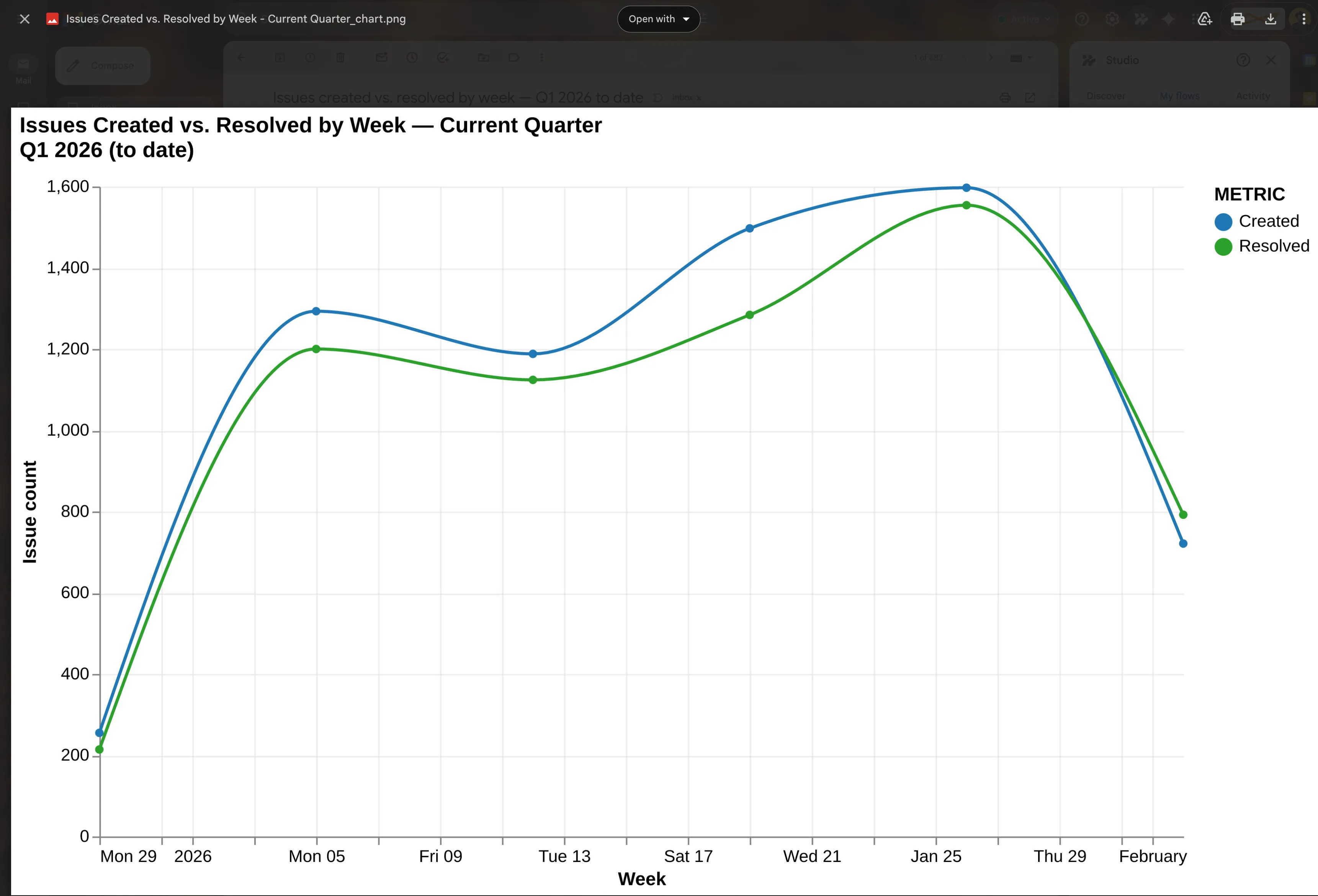 Chart attachment preview showing data visualization