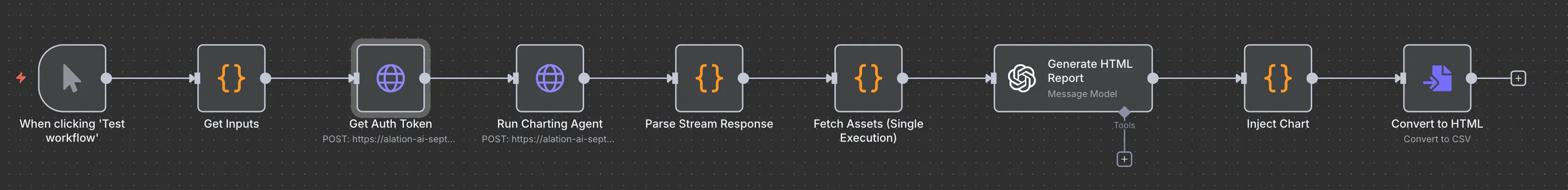 Authentication Methods